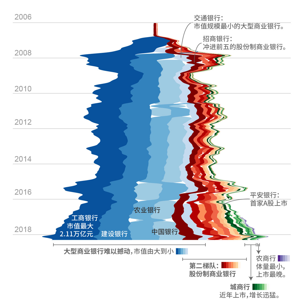 不良压力企稳　中国银行业马太效应凸显