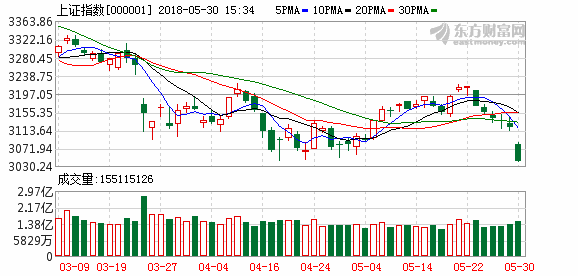 入摩前夕陆股通资金跑步进场　聪明资金从生物医药调仓到这些股