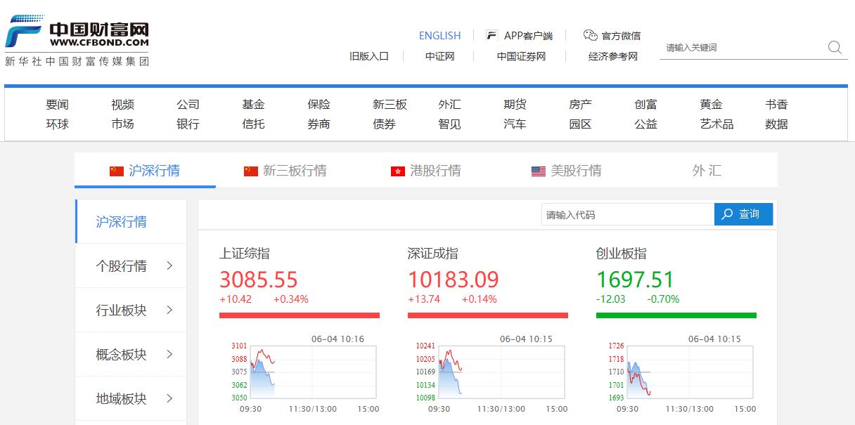 中国财富网行情中心全新改版上线