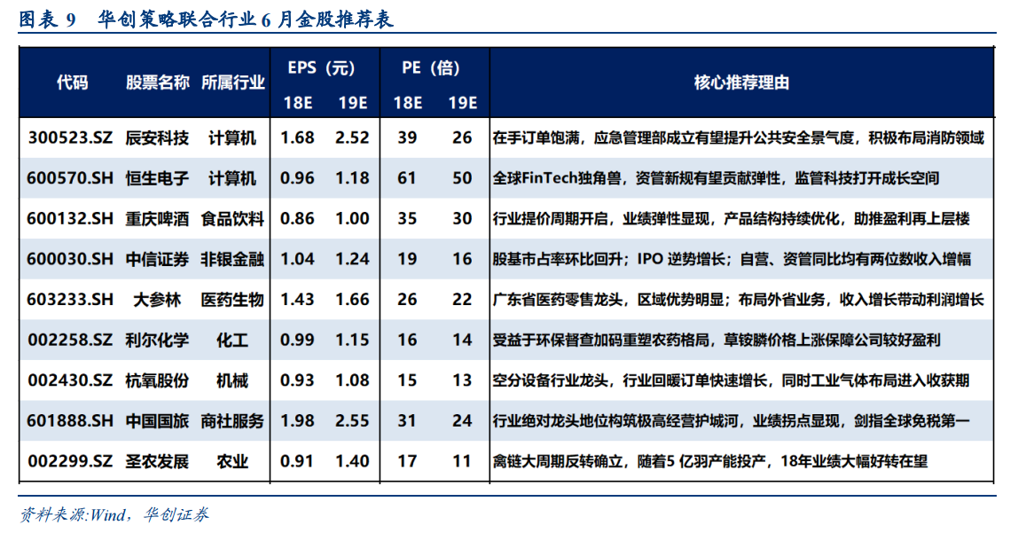 华创证券