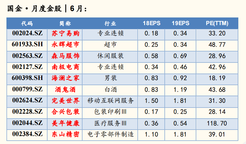 国金证券