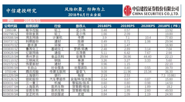 中信建投