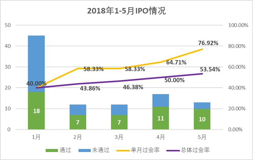 IPO过会情况转好升温　中小银行乘暖风扎堆上市