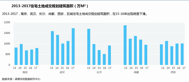 报告：“摇号抢房”受供应影响　下半年供需将缓和