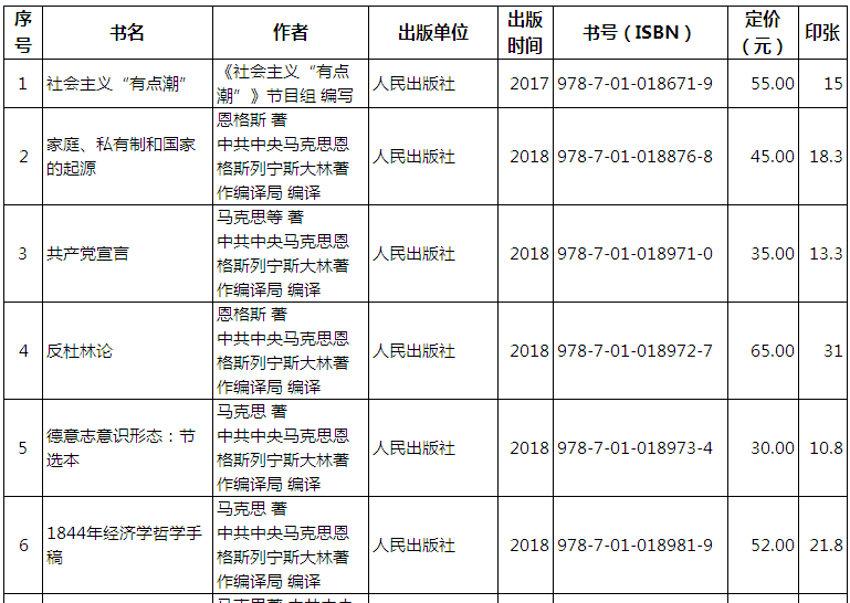 国家新闻出版署印发2018年农家书屋重点出版物推荐目录