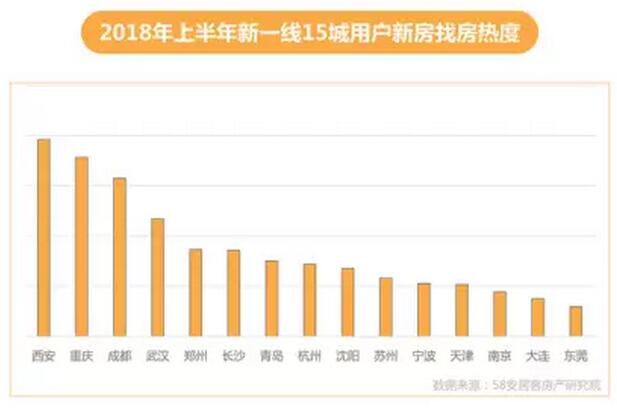 上半年樓市有”調(diào)”不紊：超70城出房產(chǎn)政策