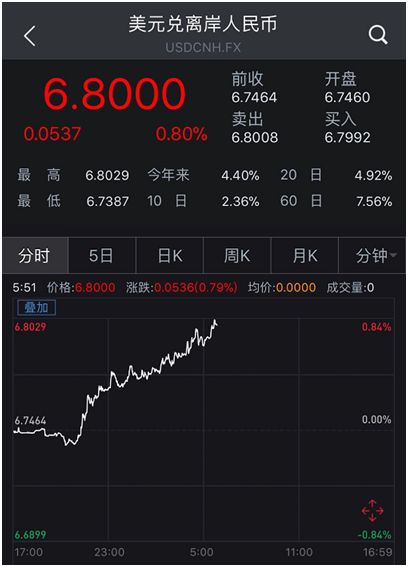 人民币汇率再创一年新低　外汇局这样表态