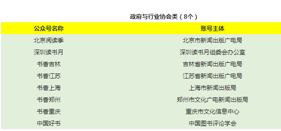 第三届“大众喜爱的50个阅读微信公众号”揭晓