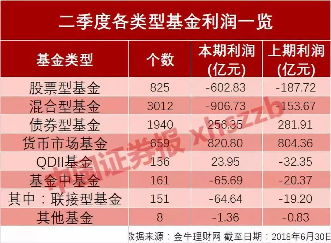 茅台再次成为基金第一重仓股