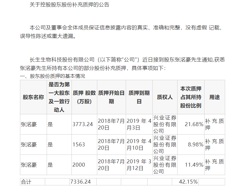 长生生物发布多个公告　下午复牌