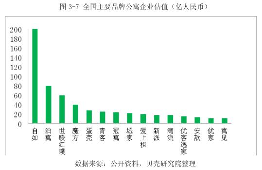 贝壳找房发布2018租赁白皮书：北京租客平均年龄后推至38岁