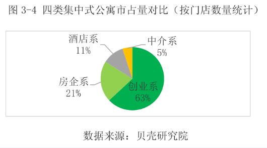 贝壳找房发布2018租赁白皮书：北京租客平均年龄后推至38岁