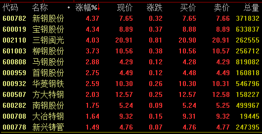 钢铁