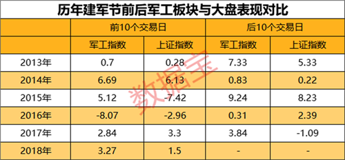 军工2_副本