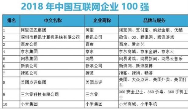 中国互联网企业十大巨头八位参与“网络文学+”大会