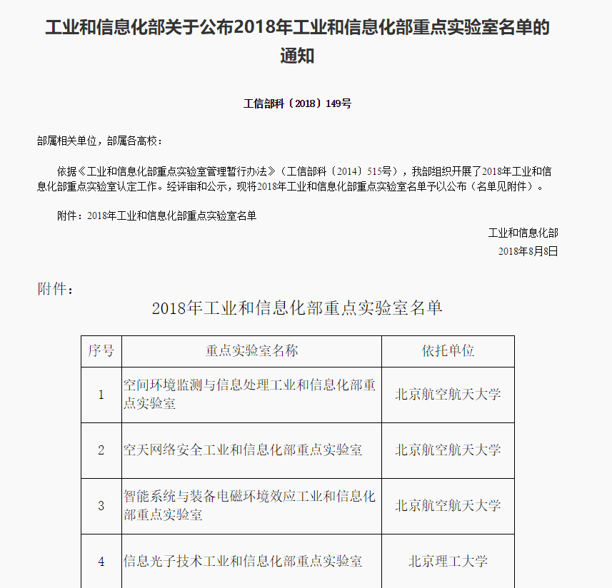 ​工信部公布2018年重点实验室名单