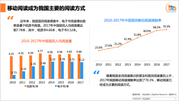 移动阅读市场报告：前三强格局稳定 书旗小说满意度最高