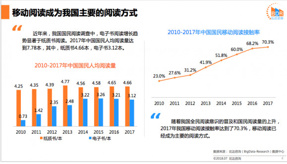 移动阅读市场报告：前三强格局稳定　书旗小说满意度最高