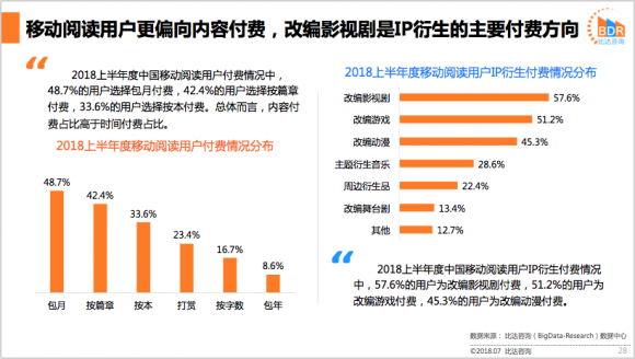 移动阅读市场报告：前三强格局稳定 书旗小说满意度最高