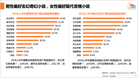 移动阅读市场报告：前三强格局稳定 书旗小说满意度最高