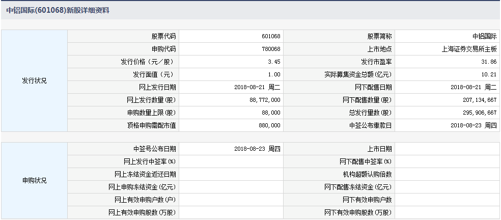 8月21日新股提示：中铝国际今日申购