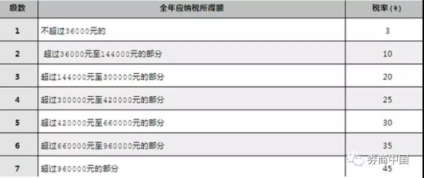 重磅！个税法新增减税大利好！还有一项折上折，最快10月1日实施，新增五处修改，看八大解读