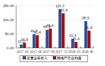 滨江集团近底价再拿地 年内斥资182亿元“重仓”杭州