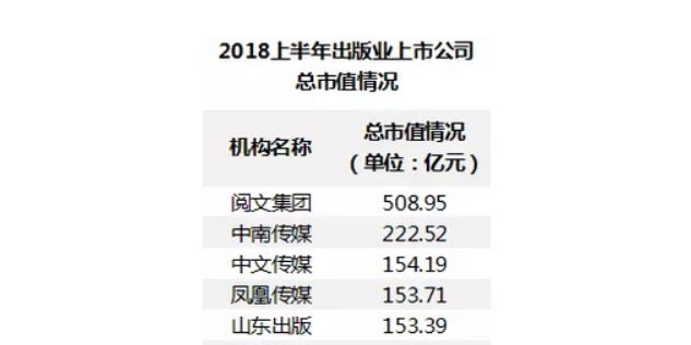 上市公司半年报出炉，多家书企营收、利润负增长