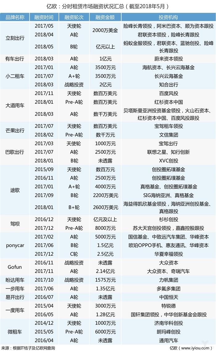 共享汽车,共享汽车死亡潮，共享汽车平台陷倒闭危机