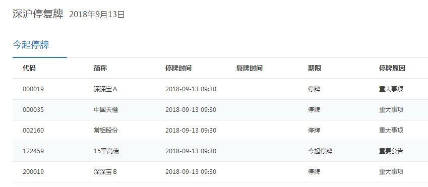 9月13日停复牌汇总