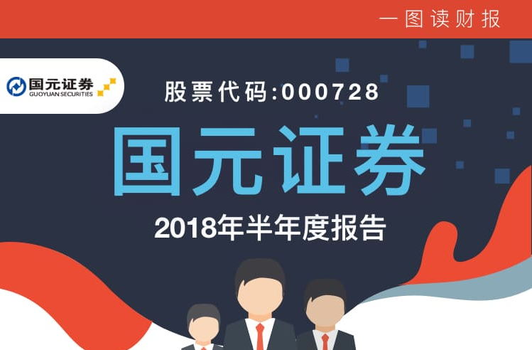 一图读财报：国元证券上半年净利润同比下降54.90%