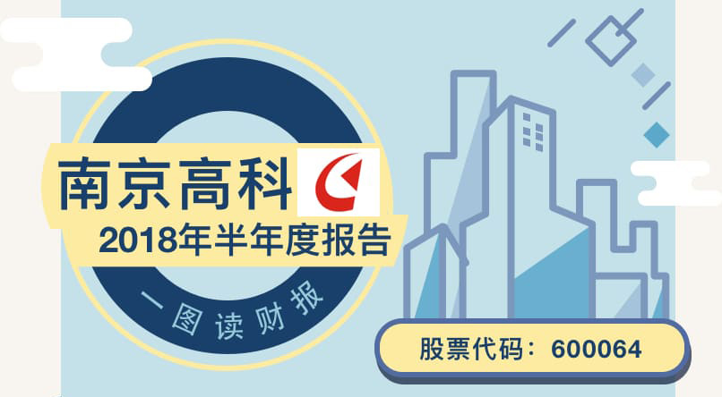 一图读财报：南京高科上半年净利润同比增长37.12%
