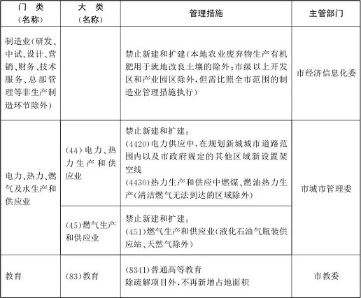 适用于生态涵养区1