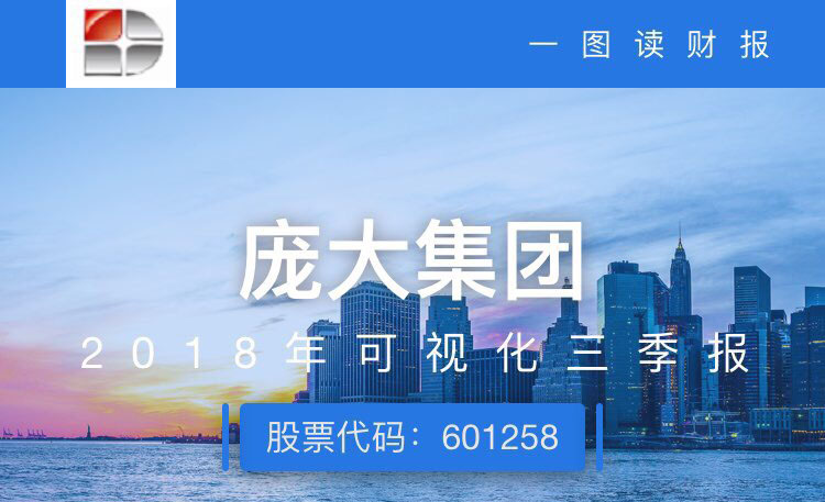 一图读财报：庞大集团前三季度净利同比下降170.7％