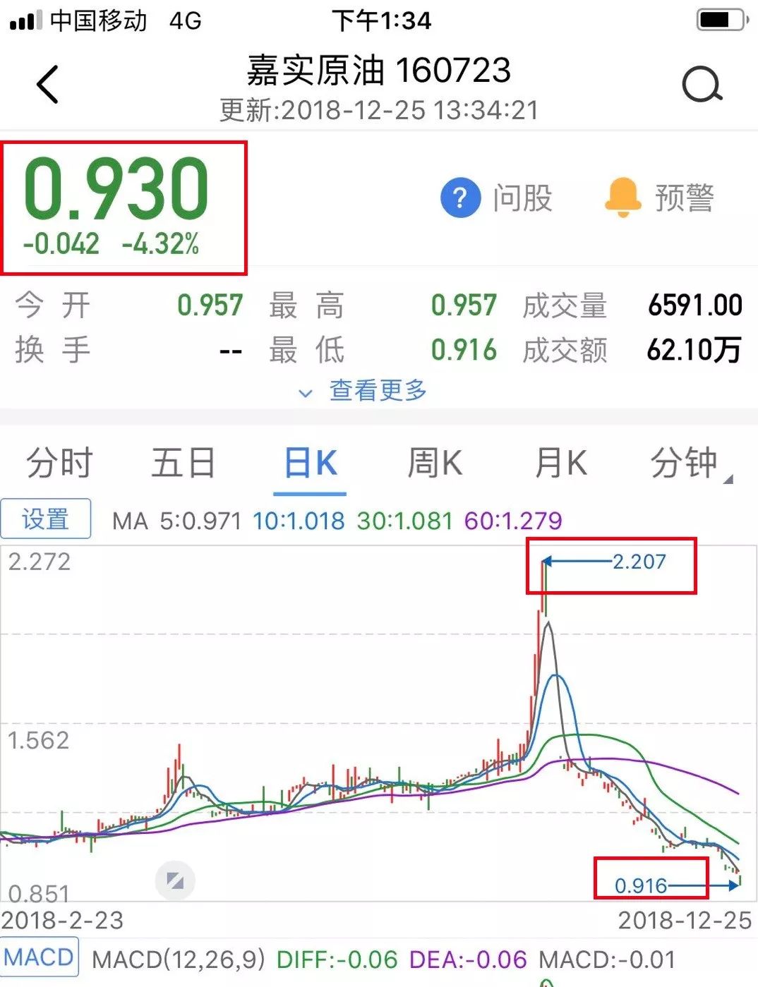 QDII基金坐上超级过山车 从涨100%到亏10%