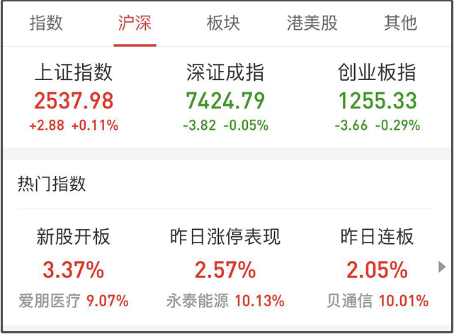 A股宽幅震荡  5G通信重拾资金青睐