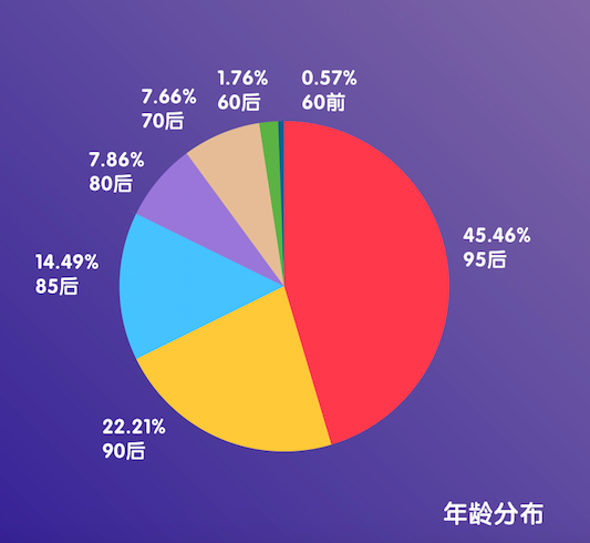 2018年度数字阅读图鉴：阅读器用户对阅读爱得深沉