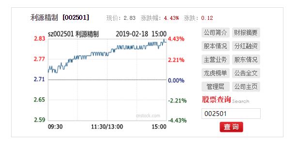 利源精制涉嫌信披违法违规遭证监会立案调查