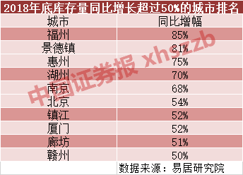 楼市库存升至25个月高位？