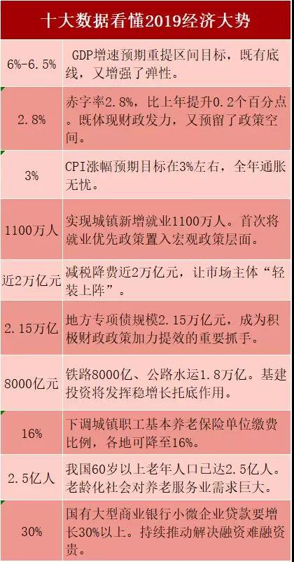 减税降费近2万亿，房地产税提法有变，完整解读政府工作报告