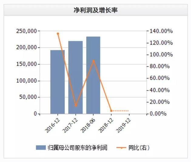 2018 绿城为何不“红”?