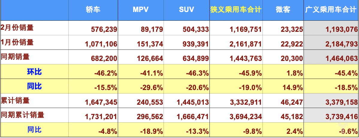 综合销量分析表