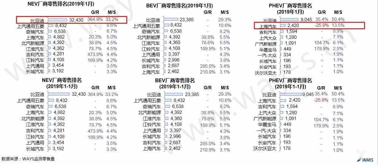 前十厂商销量表现