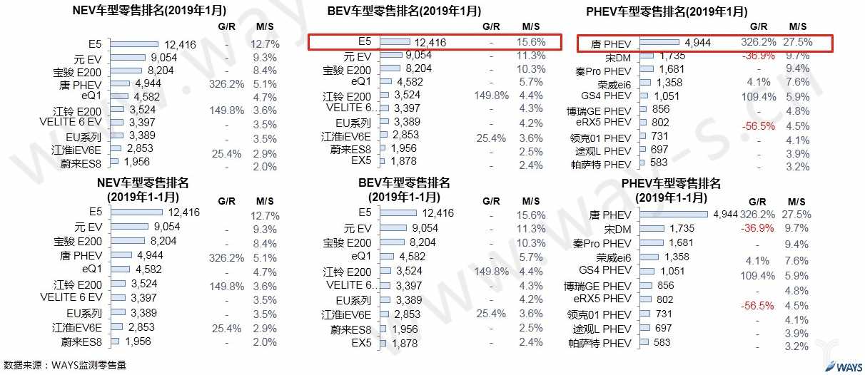 前十车型销量表现