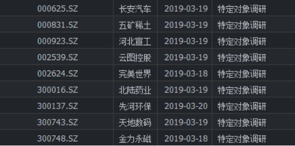 机构调研：游戏行业由追求流量红利转向高品质内容