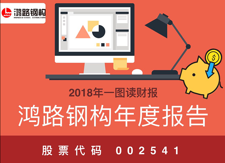 一图读财报：鸿路钢构2018年度净利同比增长98.58%
