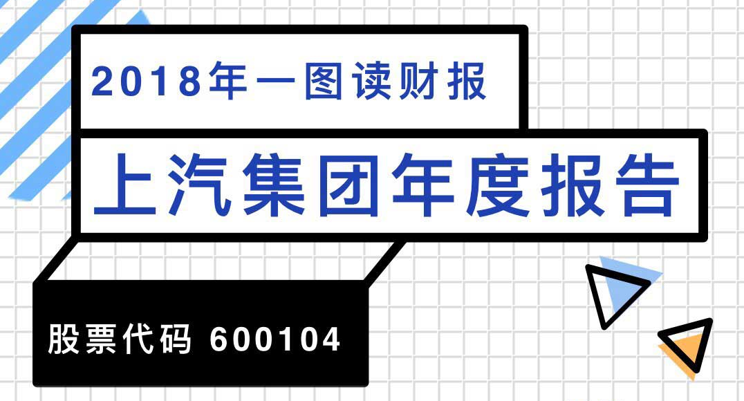 一图读财报：上汽集团2018年度净利润360.09亿元