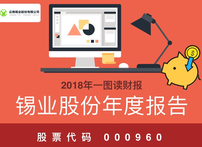 一图读财报：锡业股份2018年度净利同比增长24.81%