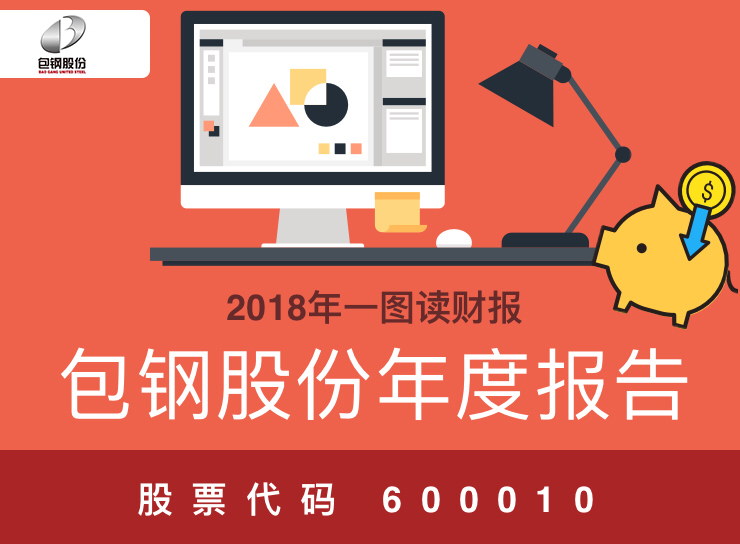 一图读财报：包钢股份2018年度净利同比增长61.25%