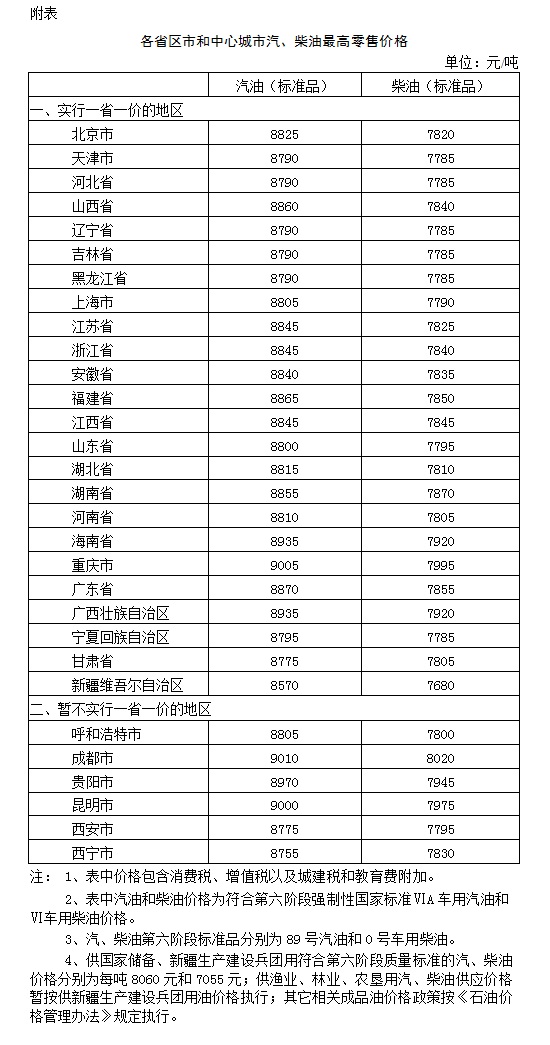 国内成品油价格按机制下调 汽、柴油价格每吨均降低75元